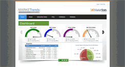 Desktop Screenshot of marketrendspremium.com